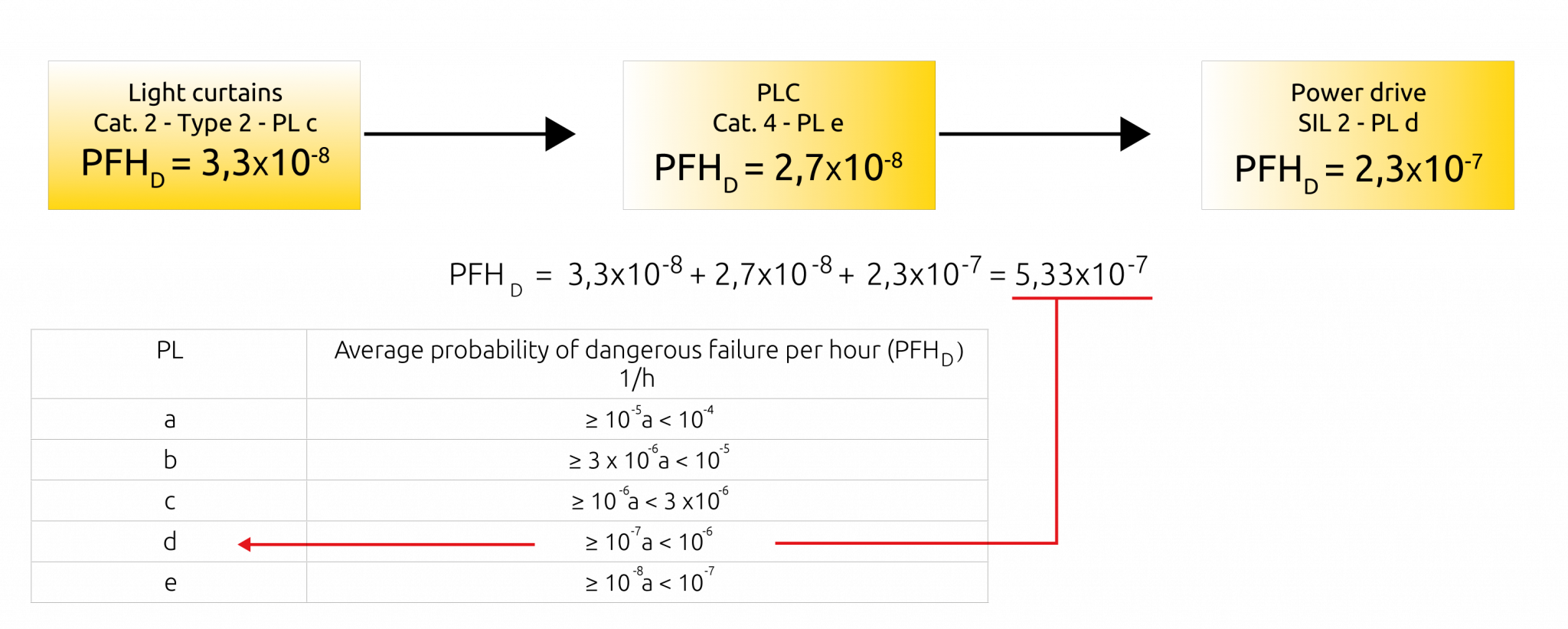 Simplified method for estimating the quantifiable part of the PL | ReeR