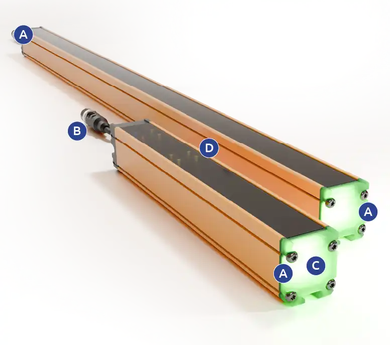 SafeReady characteristics